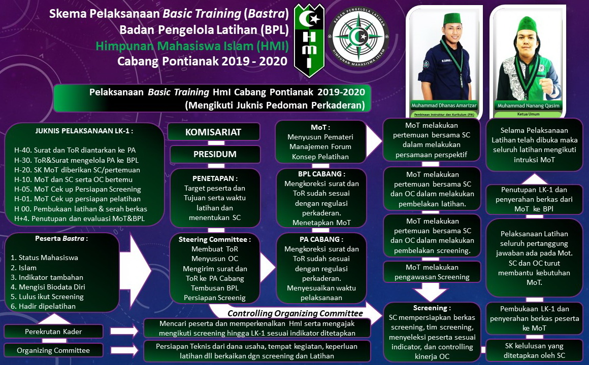 Program Kaderisasi HMI Kota Bekasi